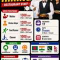 URGENT HIRING &ndash; RESTAURANT STAFF