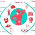 Struggling With Chronic Pain? How Does Marris Medical UK Treat It?
