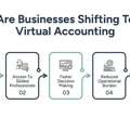 Virtual Accounting Vs In-House: A Complete Guide