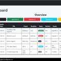 Document Controller