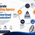 How Does A Corporate Branding Agency Ensure Consistent Brand Communication?