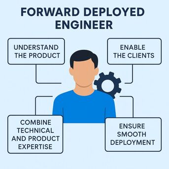 New York, Technical, Forward Deployed Engineers