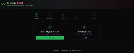 Riyadh, Job Seekers, Getting ~10k Users From A Simple Playlist Transfer Tool