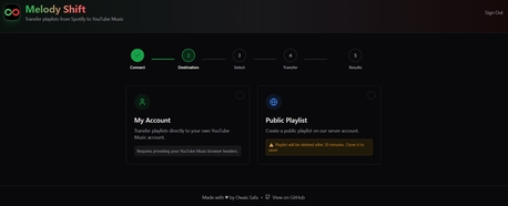 Riyadh, Job Seekers, Getting ~10k Users From A Simple Playlist Transfer Tool