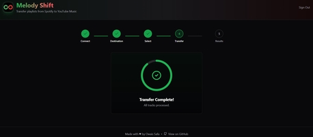 Riyadh, Job Seekers, Getting ~10k Users From A Simple Playlist Transfer Tool