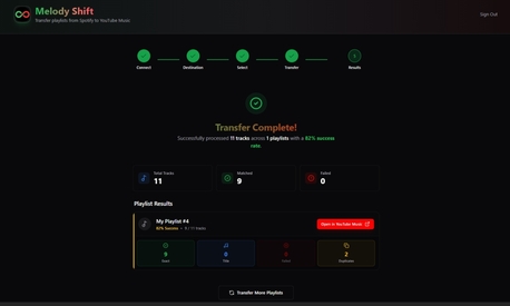Riyadh, Job Seekers, Getting ~10k Users From A Simple Playlist Transfer Tool