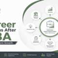 Best Career Options After BBA For Long-Term Growth