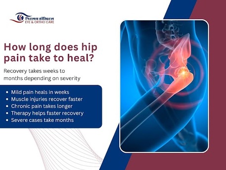 Jaipur, Health, Advanced Hip Pain Treatment In Kota By Jain Ortho Experts