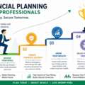 Financial Planning For IT Professionals In Pune | Expert Wealth & Retirement Planning