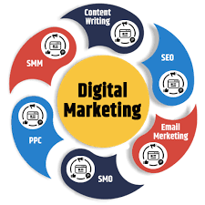 Riyadh, Business, Digital Marketing Services To Grow Your Business Fast