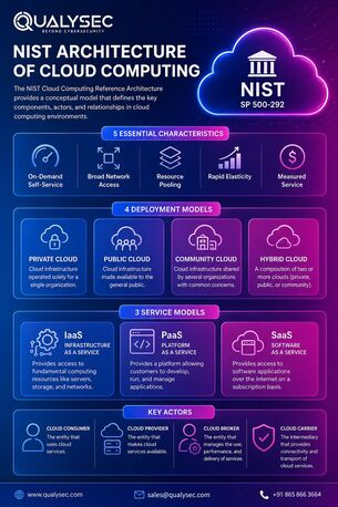 Mumbai, Technical, Top 10 SOC2 Type 2 Compliance Vendor In India