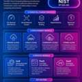 Top 10 SOC2 Type 2 Compliance Vendor In India