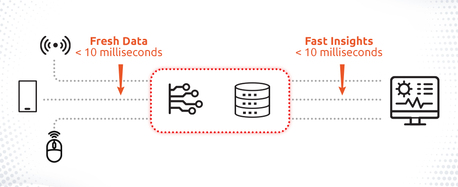 New York, Software, What Is A Real-Time Data Platform? Benefits & Business Use Cases