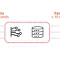 What Is A Real-Time Data Platform? Benefits & Business Use Cases