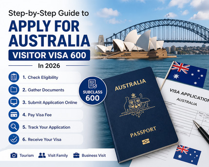 Sydney, Business, Australia Visitor Visa 600 Guide 2026 &ndash; Apply Easily