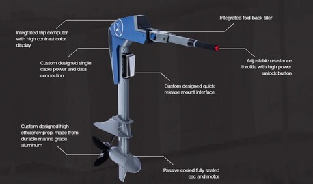 New York, Boats, USD 11398,  Momentum M10 Electric Outboard Review | EMO Electric