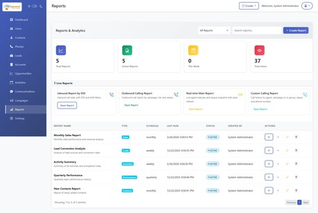 Montpellier, Computer, D?veloppement De CRM Personnalis?