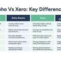 Zoho Vs Xero: A Complete Guide (2026)