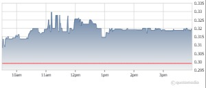 Boston, Business, Latest Updates On Stock Boards