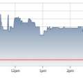 Latest Updates On Stock Boards