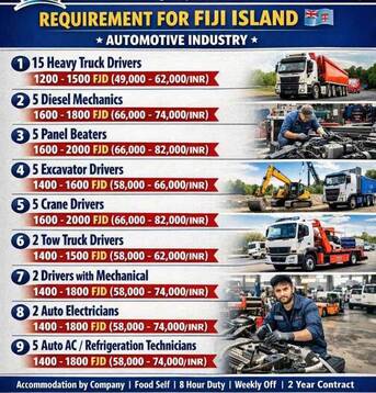 Jubail, Immigration, FLY IN 30 DAYS TO FIJI WITH JOBS IN VARIOUS SECTOR FOR ANY NATIONALITY.