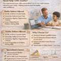 Expert Maths Tutor &ndash; IGCSE, A Levels & University Preparation