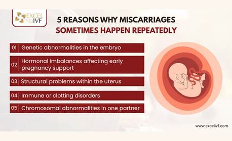 New Delhi, Health, Struggling With Repeated Miscarriages? Know The Causes, Tests And Treatments
