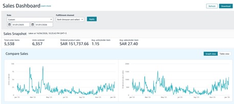Riyadh, Businesses For Sale, Amazon KSA Account For Sale