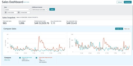 Riyadh, Businesses For Sale, Amazon KSA Account For Sale