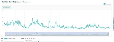 Riyadh, Businesses For Sale, Amazon KSA Account For Sale