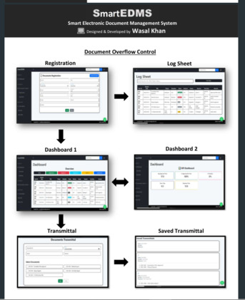 Jeddah, Job Seekers, Document Controller/Recently Developed A SmartEDMS Tracking & Version Control System