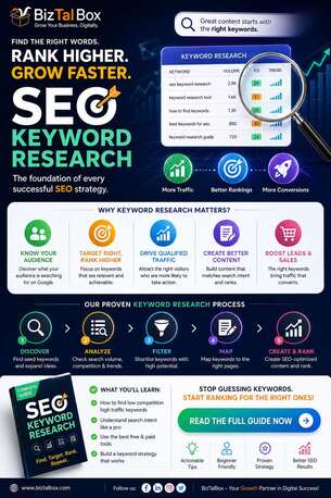 New Delhi, Creative, SEO Keyword Research Guide 2026 | Find High-Ranking Keywords For Your Business