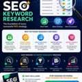 SEO Keyword Research Guide 2026 | Find High-Ranking Keywords For Your Business
