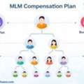 Boost Revenue MLM Compensation Plan For Smart Software Growth