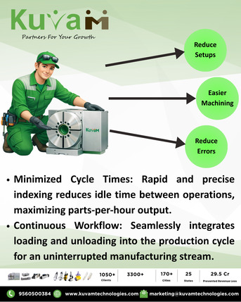 Noida, Industrial Machinery, INR 500000,  Rotary Table Manufacturers