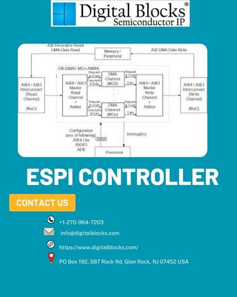 New York, Computer, ESPI Controlle