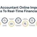 Accountant Online: A Complete Guide