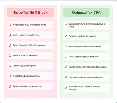 New York, Accounting, Reliable Bookkeeping San Jose CA Services