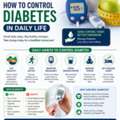 Diabetes Specialist In Begur, Electronic City &mdash; By Dr. Mouna HN
