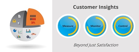 Pune, Business, Top Customer Feedback Research Companies In India | BDB Customer Insights