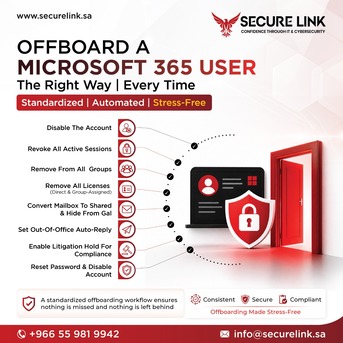 Khobar, Computer, Offboarding Employee Access Is Required Under Unified Aramco SACS-210