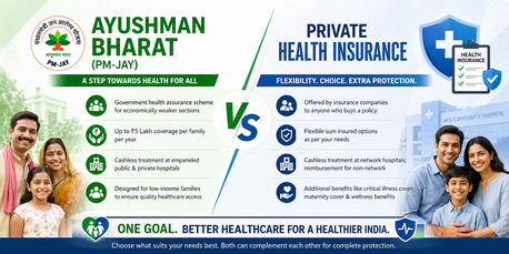 Chandigarh Tricity, Financial, Ayushman Bharat Vs Private Health Insurance