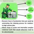 INR 500000,  4th-Axis Rotary Table Manufacturer