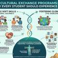 🌍 Cultural Exchange Programs: A Must For Every Student!