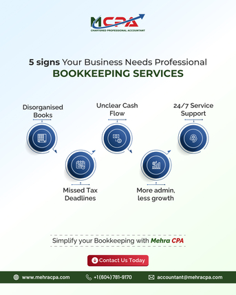 Surrey, Accounting, Professional Bookkeeping Services In Surrey You Can Rely On