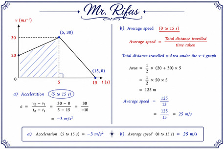 Al Aziziyah, Lessons Offered, Expert Mathematics & Physics Tutor | IGCSE, AS & A Level | Proven Results(Jeddah)