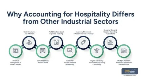 New York, Accounting, Accounting For Hospitality: A Complete Guide