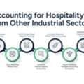 Accounting For Hospitality: A Complete Guide