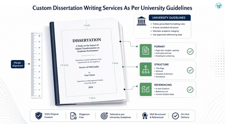 Mumbai, Education, Custom Dissertation Writing Services As Per University Guidelines