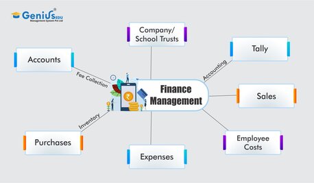 Dubai, Education, School Financial Management ERP System | ERP In Financial Management India